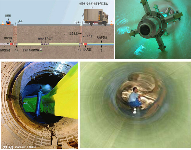 海陵UV-CIPP内衬修复