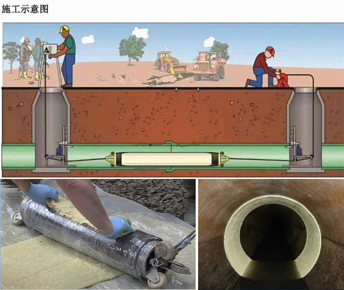 海陵管道局部点状修复